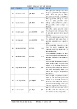 Preview for 15 page of Smartgen HGM6110 Operating Manual