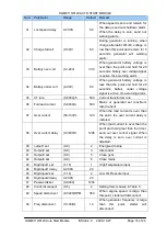 Preview for 16 page of Smartgen HGM6110 Operating Manual