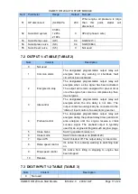 Preview for 17 page of Smartgen HGM6110 Operating Manual