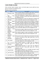 Preview for 15 page of Smartgen HGM6110U User Manual