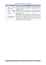 Preview for 16 page of Smartgen HGM6110U User Manual