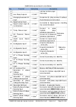 Preview for 18 page of Smartgen HGM6110U User Manual