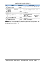 Preview for 19 page of Smartgen HGM6110U User Manual