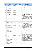 Preview for 21 page of Smartgen HGM6110U User Manual