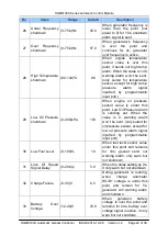 Preview for 22 page of Smartgen HGM6110U User Manual