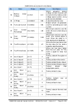 Preview for 23 page of Smartgen HGM6110U User Manual