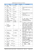 Preview for 24 page of Smartgen HGM6110U User Manual