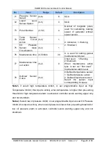 Preview for 25 page of Smartgen HGM6110U User Manual