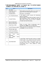 Preview for 27 page of Smartgen HGM6110U User Manual