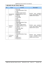 Preview for 28 page of Smartgen HGM6110U User Manual