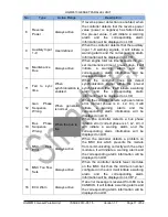 Preview for 15 page of Smartgen HGM6510 User Manual