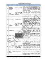 Preview for 16 page of Smartgen HGM6510 User Manual