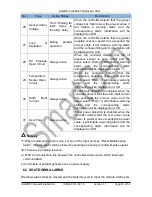 Preview for 17 page of Smartgen HGM6510 User Manual