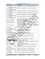 Preview for 38 page of Smartgen HGM6510 User Manual