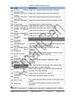 Preview for 39 page of Smartgen HGM6510 User Manual