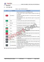 Preview for 4 page of Smartgen HGM7100N Series User Manual