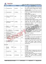 Preview for 11 page of Smartgen HGM7100N Series User Manual