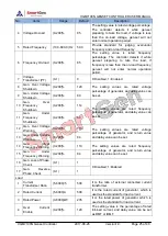 Preview for 12 page of Smartgen HGM7100N Series User Manual