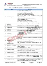 Preview for 15 page of Smartgen HGM7100N Series User Manual