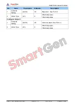 Предварительный просмотр 41 страницы Smartgen HGM7110DC User Manual