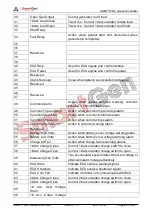 Предварительный просмотр 43 страницы Smartgen HGM7110DC User Manual