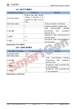 Предварительный просмотр 63 страницы Smartgen HGM7110DC User Manual