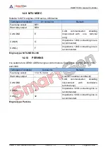 Предварительный просмотр 64 страницы Smartgen HGM7110DC User Manual