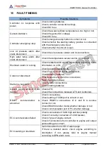 Предварительный просмотр 68 страницы Smartgen HGM7110DC User Manual