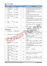 Предварительный просмотр 31 страницы Smartgen HGM8100A User Manual