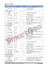 Предварительный просмотр 36 страницы Smartgen HGM8100A User Manual