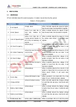 Preview for 19 page of Smartgen HGM8110DC-1 User Manual