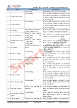 Preview for 20 page of Smartgen HGM8110DC-1 User Manual