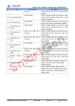 Preview for 21 page of Smartgen HGM8110DC-1 User Manual