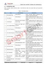 Preview for 22 page of Smartgen HGM8110DC-1 User Manual