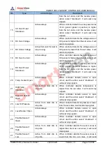 Preview for 23 page of Smartgen HGM8110DC-1 User Manual