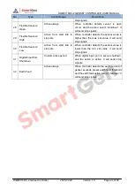 Preview for 24 page of Smartgen HGM8110DC-1 User Manual