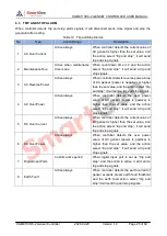 Preview for 25 page of Smartgen HGM8110DC-1 User Manual