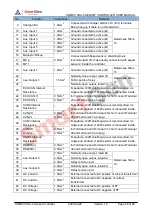 Preview for 28 page of Smartgen HGM8110DC-1 User Manual