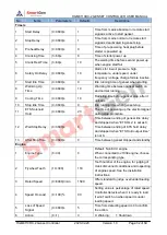 Preview for 32 page of Smartgen HGM8110DC-1 User Manual