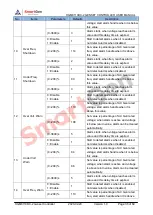 Preview for 36 page of Smartgen HGM8110DC-1 User Manual