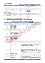 Preview for 43 page of Smartgen HGM8110DC-1 User Manual