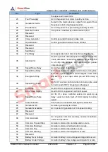 Preview for 44 page of Smartgen HGM8110DC-1 User Manual