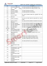 Preview for 46 page of Smartgen HGM8110DC-1 User Manual