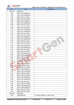 Preview for 47 page of Smartgen HGM8110DC-1 User Manual