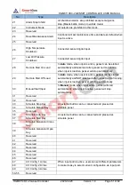 Preview for 51 page of Smartgen HGM8110DC-1 User Manual