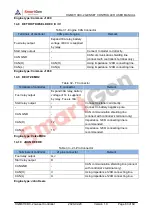 Preview for 63 page of Smartgen HGM8110DC-1 User Manual