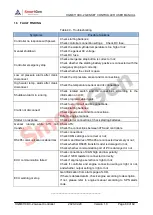 Preview for 69 page of Smartgen HGM8110DC-1 User Manual