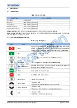 Preview for 10 page of Smartgen HGM8151 User Manual