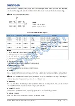 Preview for 12 page of Smartgen HGM8151 User Manual