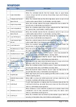 Preview for 17 page of Smartgen HGM8151 User Manual